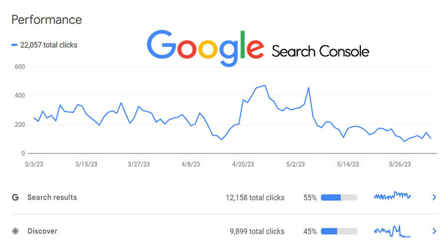 What Is Google Search Console?